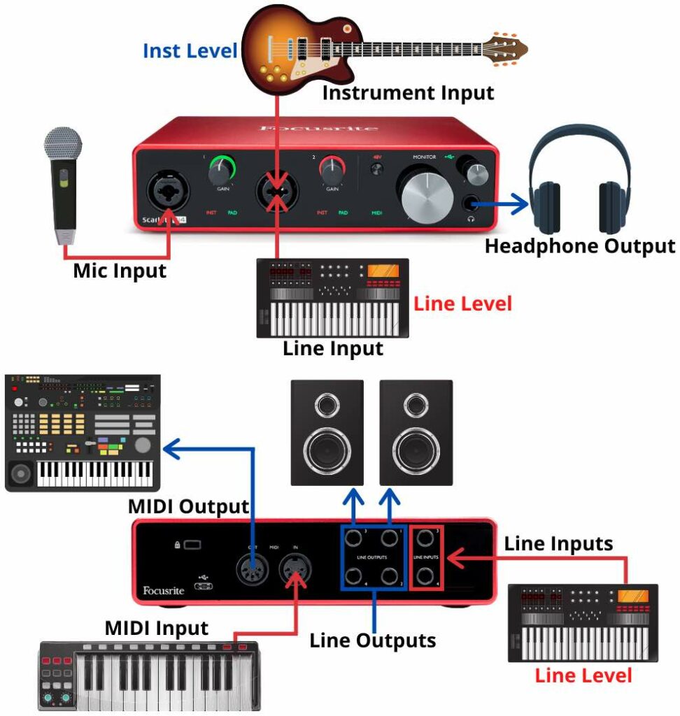 Audio Interface Inputs And Outputs Chris s Sound Lab