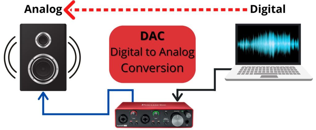 What is an Audio Interface? Explained Clearly