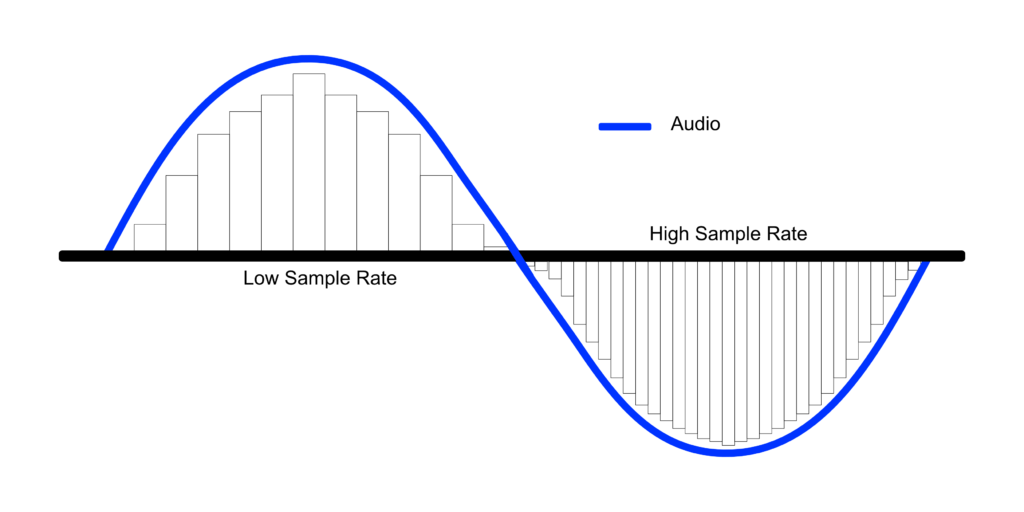 In-depth audio interface reviews: How we test and rate