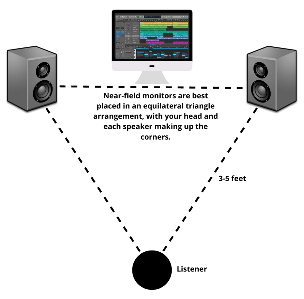 What is a Studio Monitor? Chris's Sound Lab