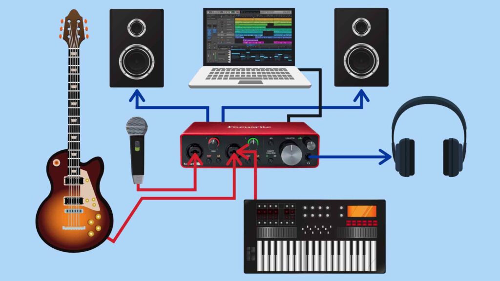 Las 10 Mejores Interfaces De Audio En 2024 (USB Y, 51 OFF