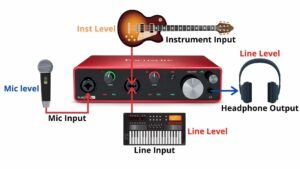 Audio Interface Inputs Explained