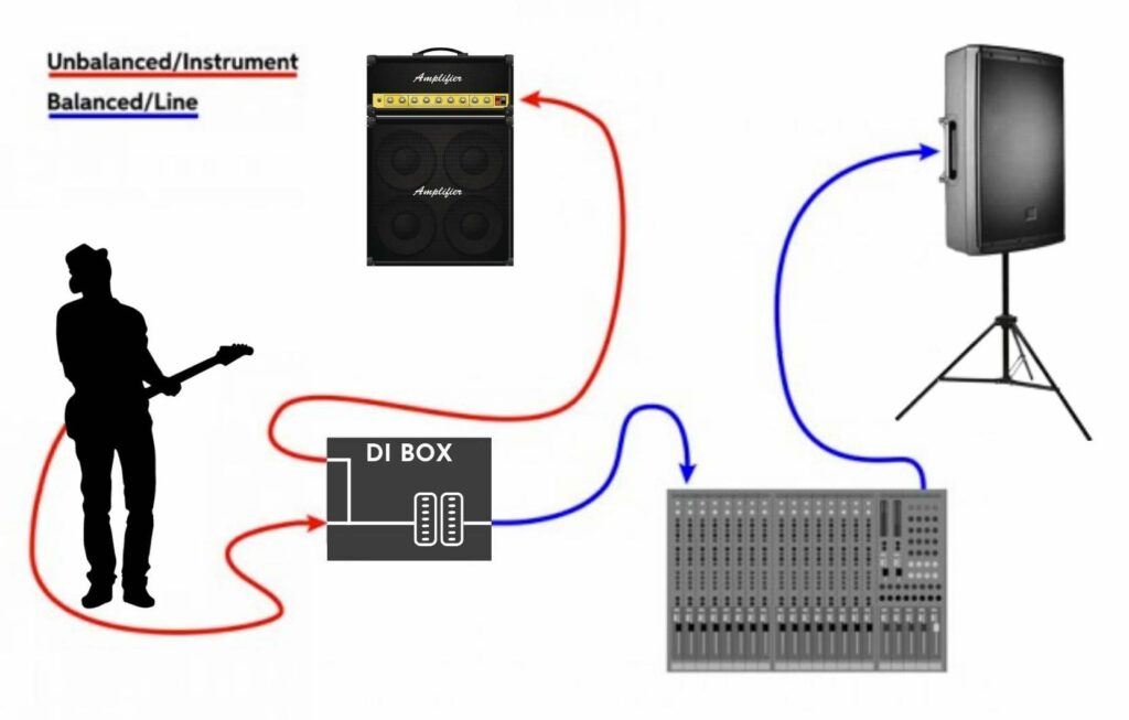 What Does a DI Box Do